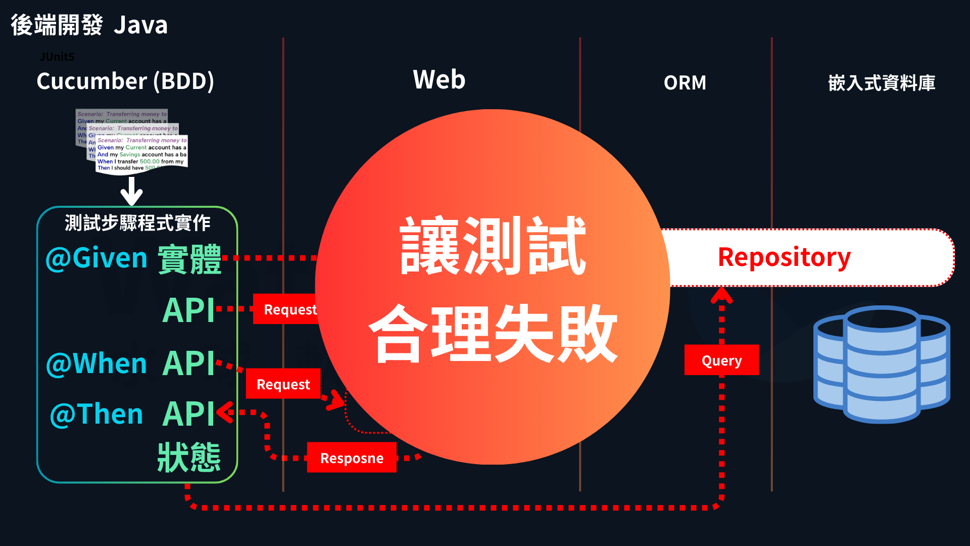 內容超扎實的精緻教學影片