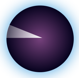 pie chart