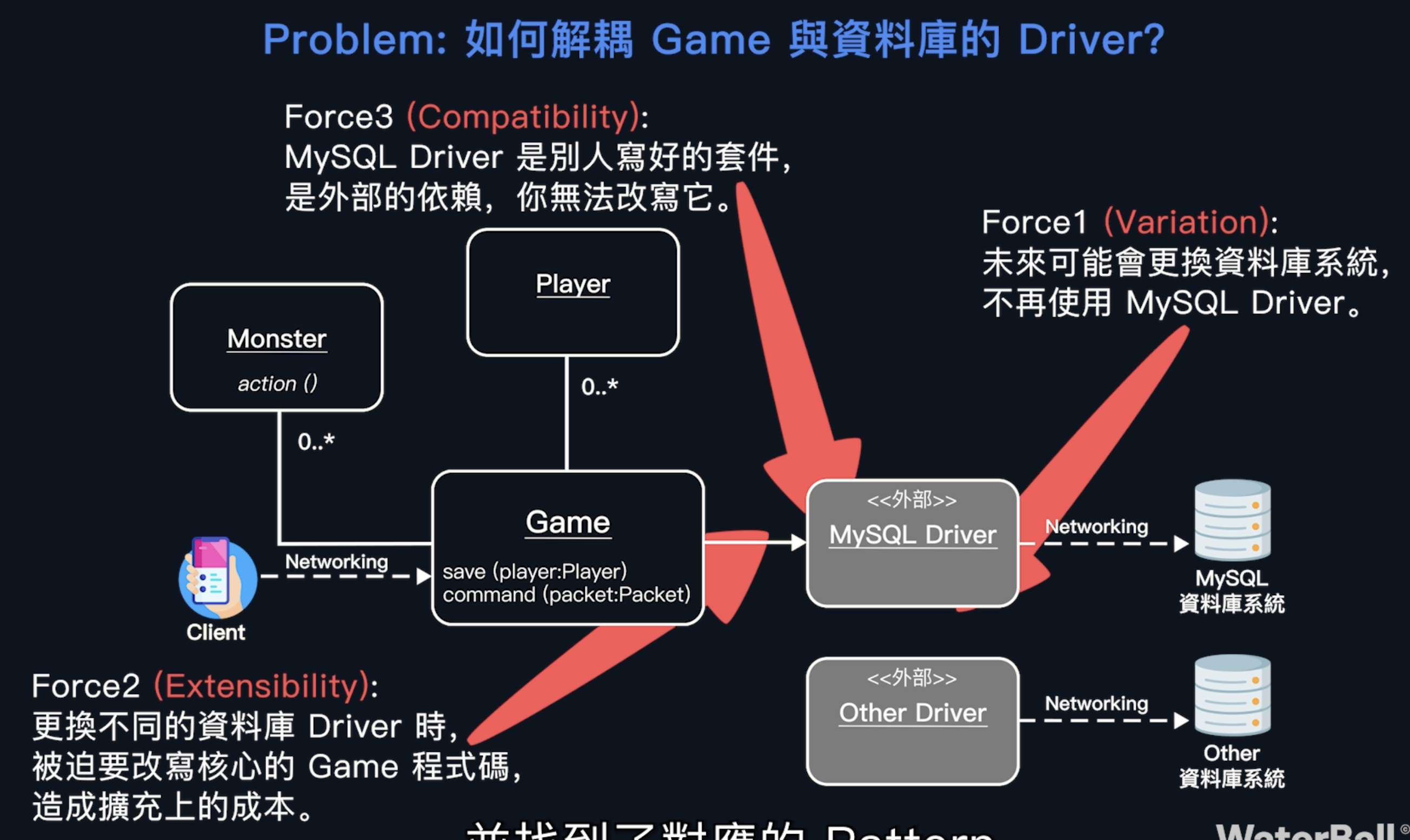 Database Driver Problem