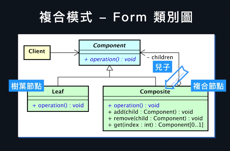 Software Essence